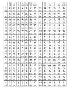 Amharic Alphabet